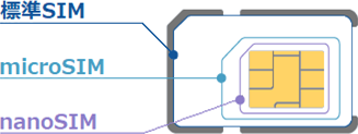 multiSIM_no_line_.png